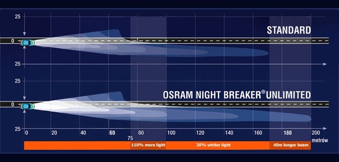 Osram Night Breaker Unlimited H4 2pcs/box